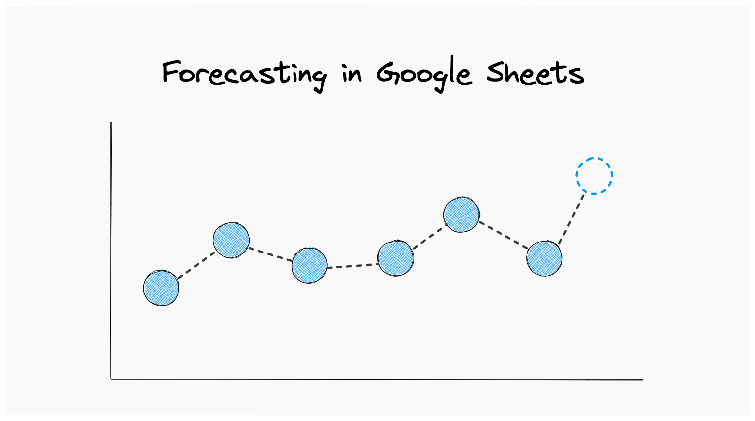 Forecasting In Google sheets